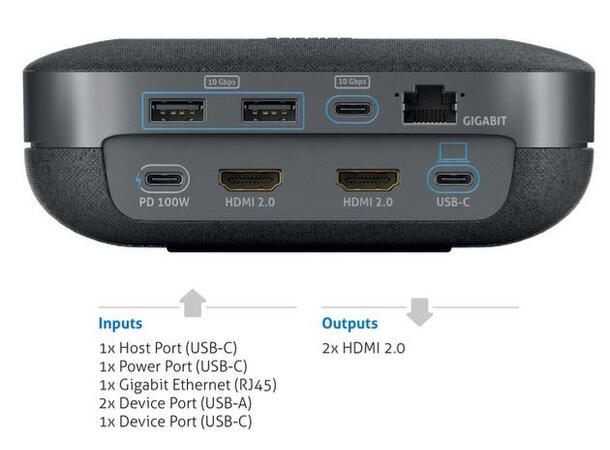 Dockingstasjon m/mikrofon og høyttaler 2x 4K HDMI 2.0 utganger 