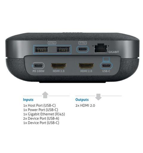 Dockingstasjon m/mikrofon og høyttaler 2x 4K HDMI 2.0 utganger