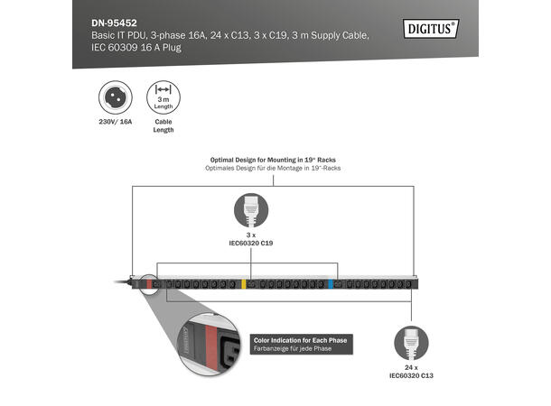 PDU Basic 16A, 3 fas, Vertikal 24xC13, 3xC19, 3m kabel, IEC 60309 