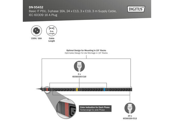 PDU Basic 32A, 3 fas, Vertikal 24xC13, 3xC19, 3m kabel, IEC 60309