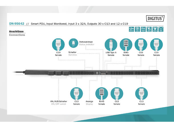 PDU input monitored vertikal 32A, 3 fas 30xC13, 12xC19, 3m kabel, IEC 60309 