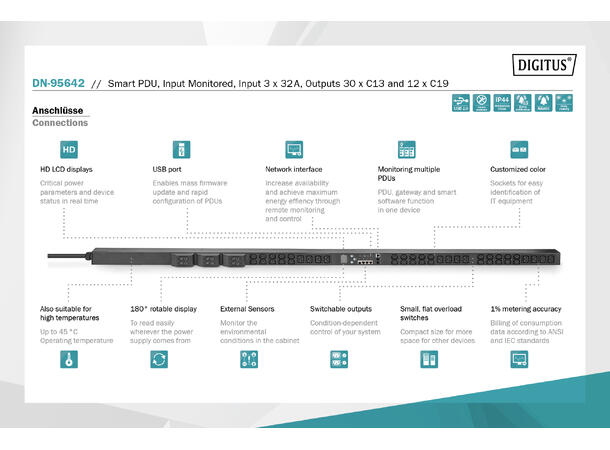 PDU input monitored vertikal 32A, 3 fas 30xC13, 12xC19, 3m kabel, IEC 60309 