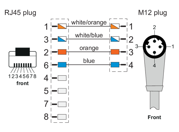 Patch M12 Industi Ethernet D-kode 2m RJ45 male straight - M12 male angled PUR 