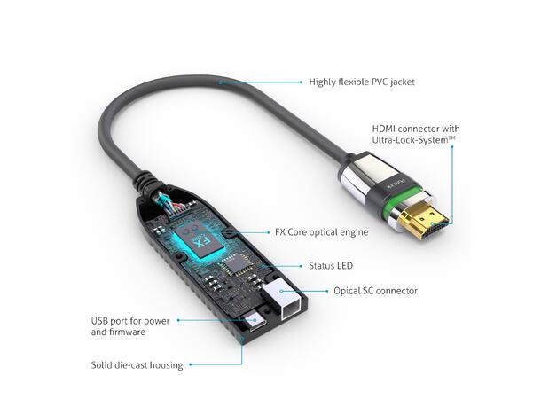HDMI Multimode Fiber Optic Extender Set PueLink ULS FiberX Series, 4K, 18 Gbps 