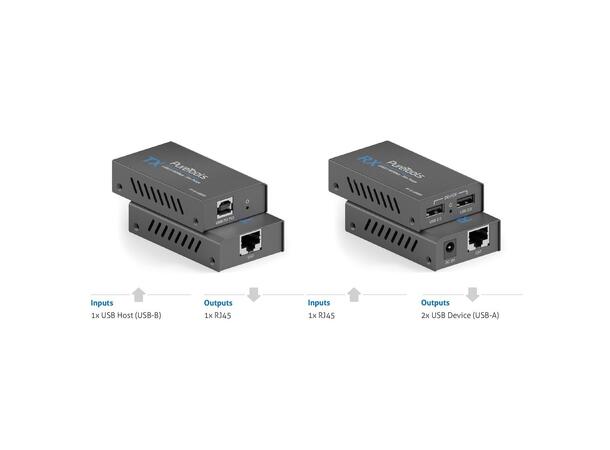 Pure Tools ekstender kit USB 2.0 USB 2.0 protocol 480Mbps opp til 50m 