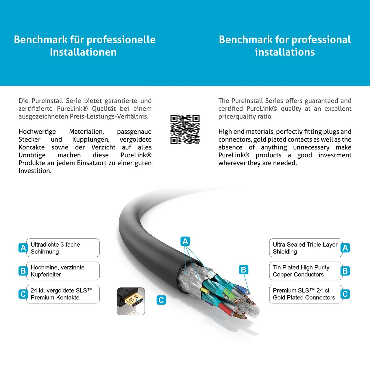 HDMI 1.4 High Speed kabel PureLink PureInstall - Holmefjord AS